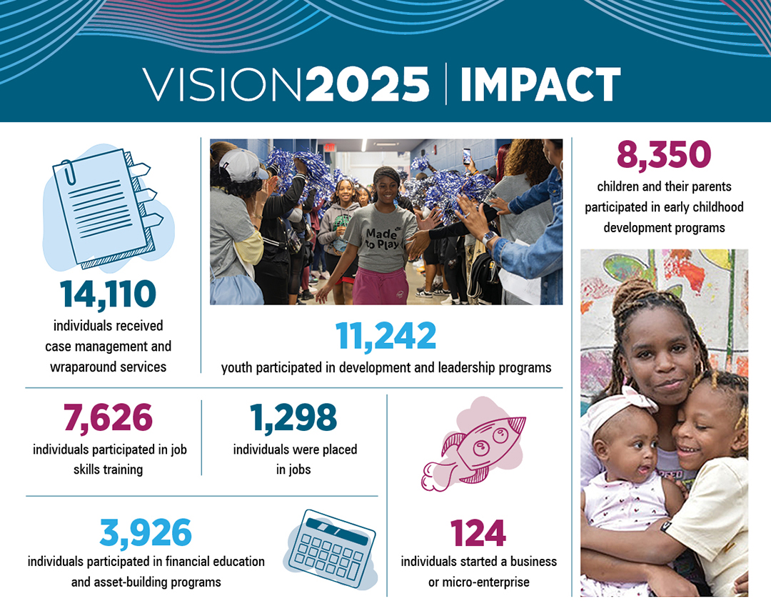 Vision2025Impact